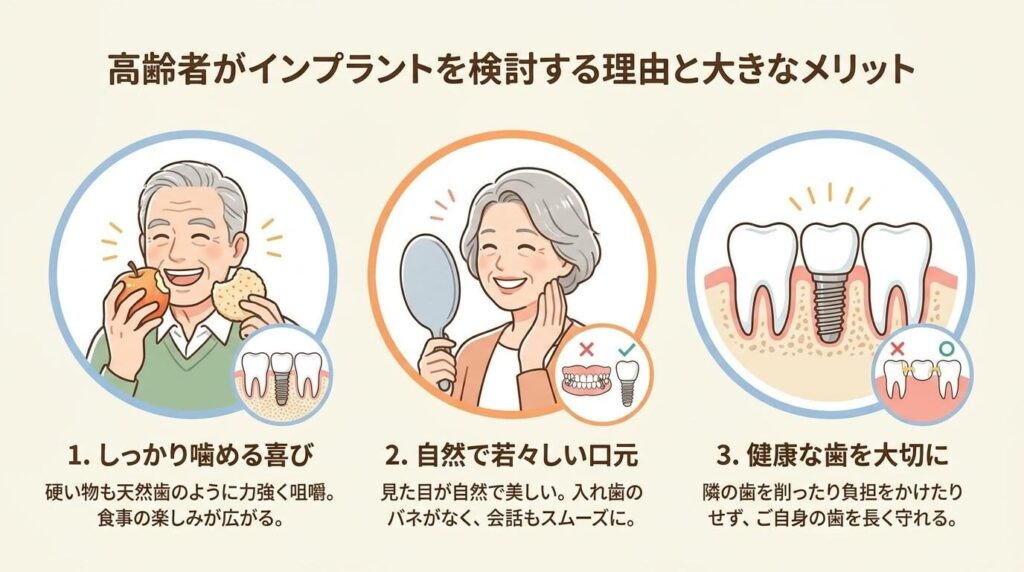 高齢者がインプラントを検討する理由と大きなメリット