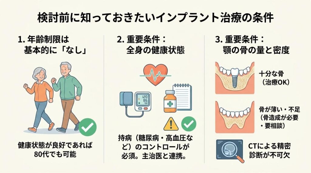 検討前に知っておきたい治療の条件と年齢制限