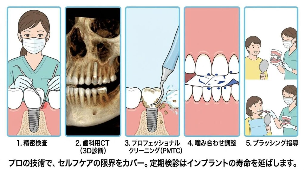 歯科医院でのプロフェッショナルケア：定期検診の内容とは？