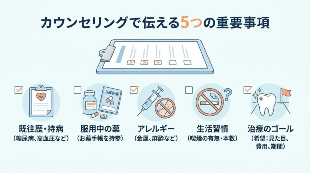 カウンセリング時に患者さんが伝えておくべき重要事項