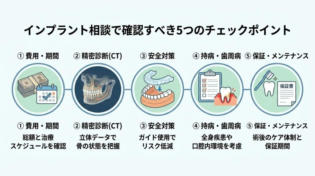 インプラント相談で必ず確認すべき5つのチェックポイント