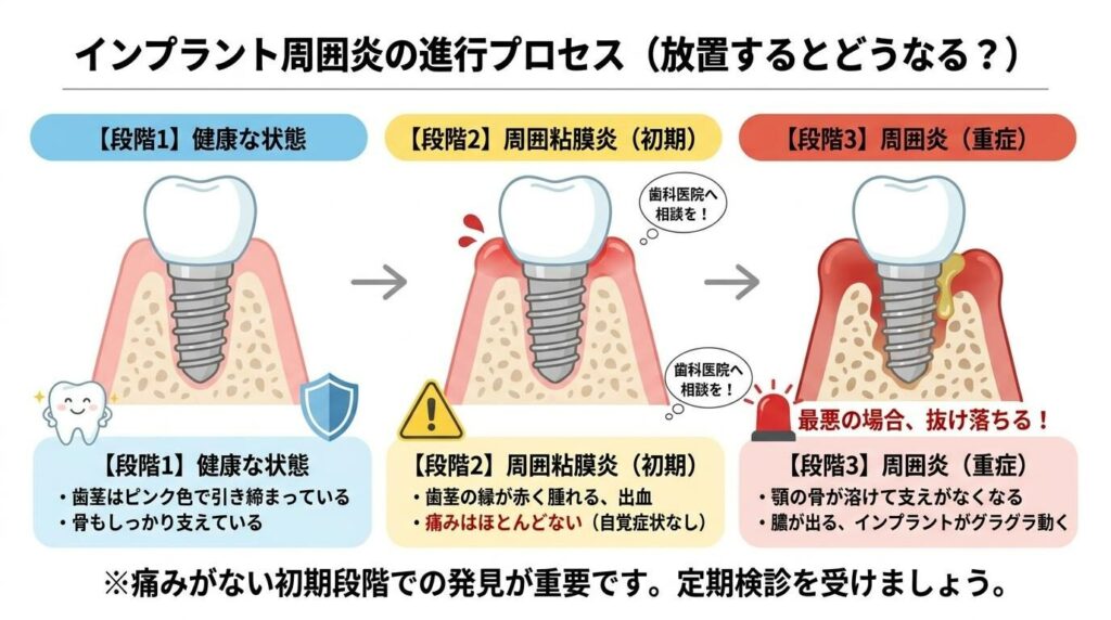 進行するとどのような症状が出るのか？