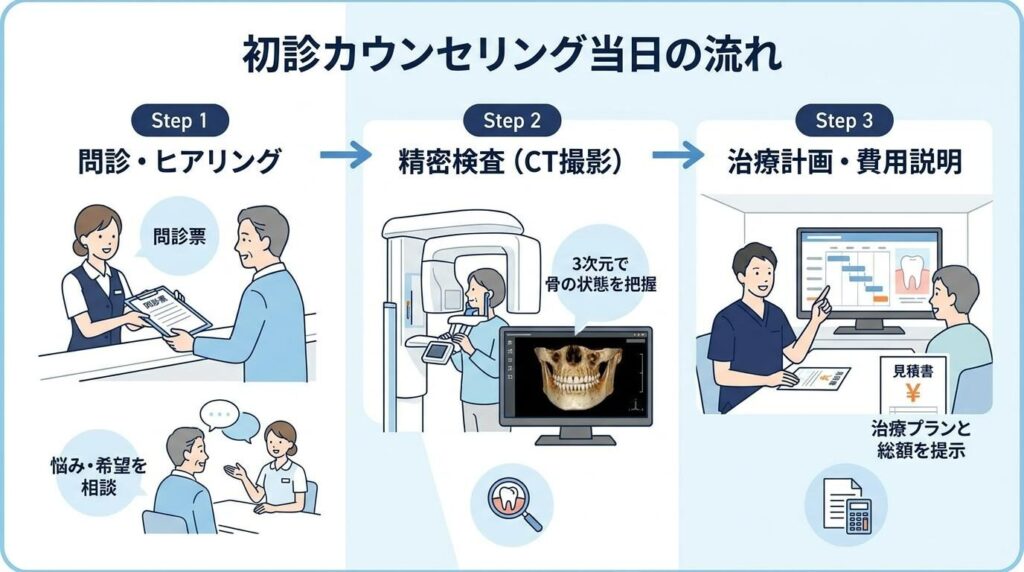 まとめ：安心して治療を選ぶための第一歩を