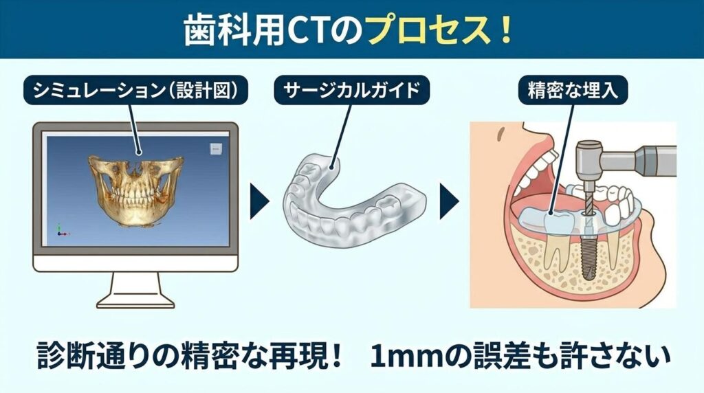 当院（東デンタルクリニック）のインプラント治療の特徴