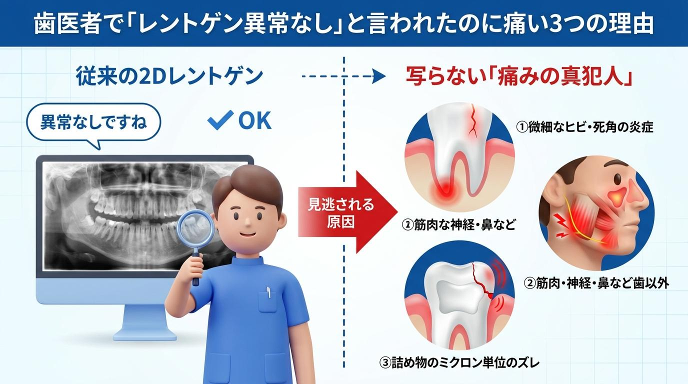 歯科のレントゲン検査