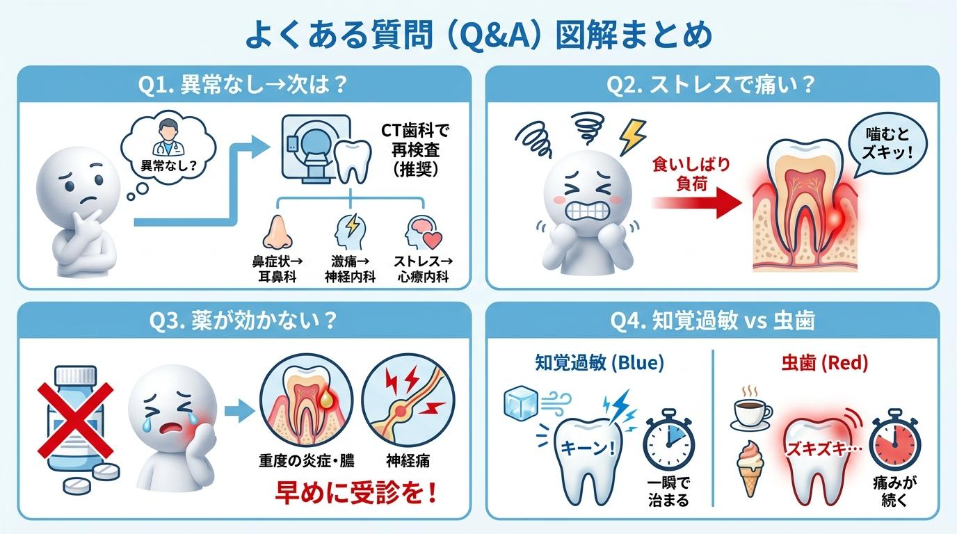 歯の痛みに関するよくある質問